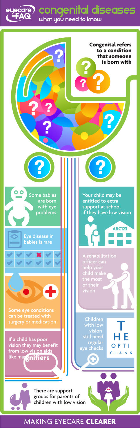 congenital eye disease